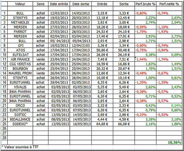 perf trader 16052013 12h00